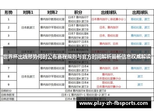世界杯出线形势何时公布赛程规则与官方时间解析最新信息权威解读