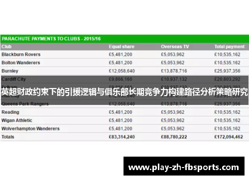 英超财政约束下的引援逻辑与俱乐部长期竞争力构建路径分析策略研究 英超财政约束下的引援逻辑与俱乐部长期竞争力构建路径分析策略研究
