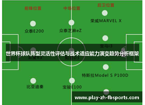 世界杯球队阵型灵活性评估与战术适应能力演变趋势分析框架