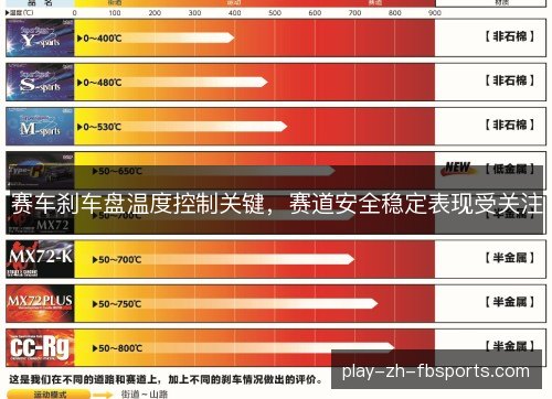 赛车刹车盘温度控制关键，赛道安全稳定表现受关注